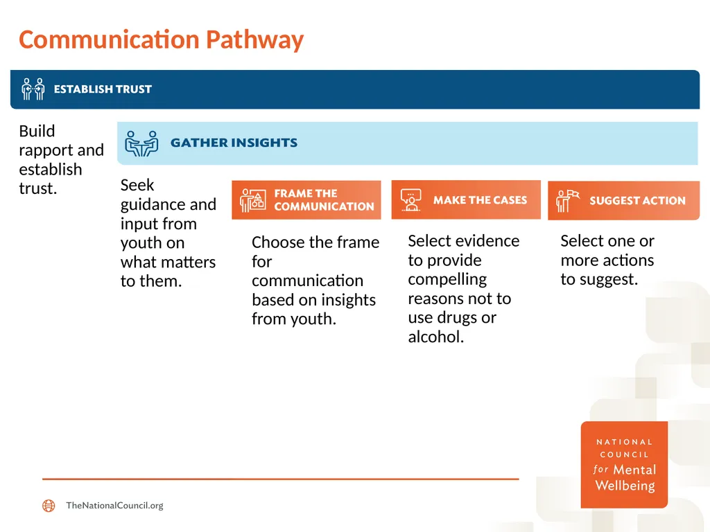 Getting Candid: Framing the Conversation Around - slide 9 of 18