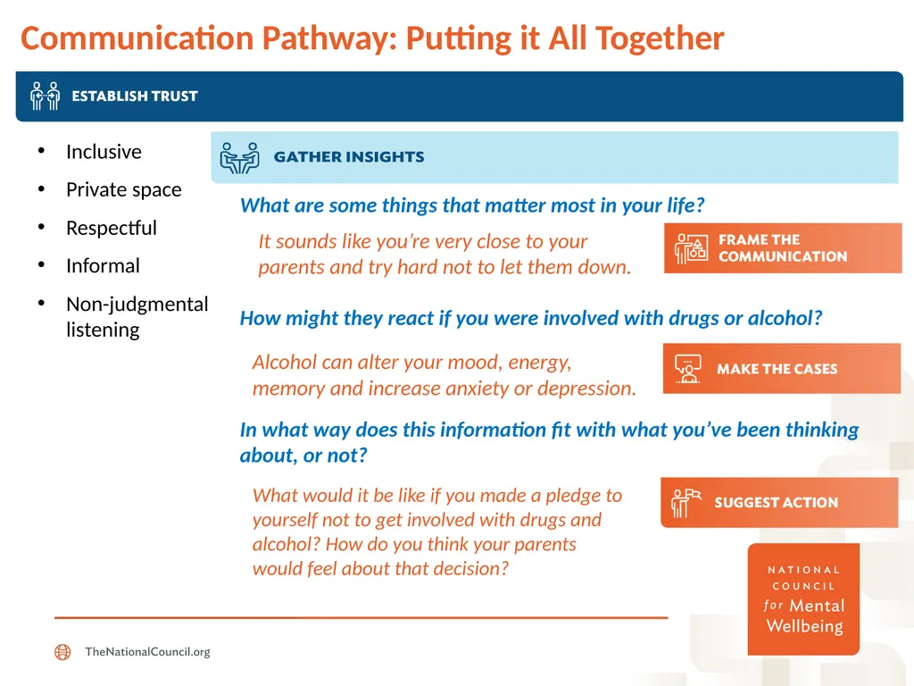 Getting Candid: Framing the Conversation Around - slide 16 of 18