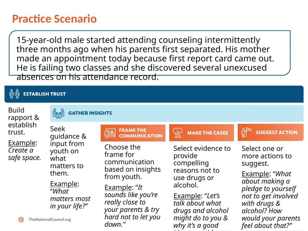 Getting Candid: Framing the Conversation Around - slide 17 of 18