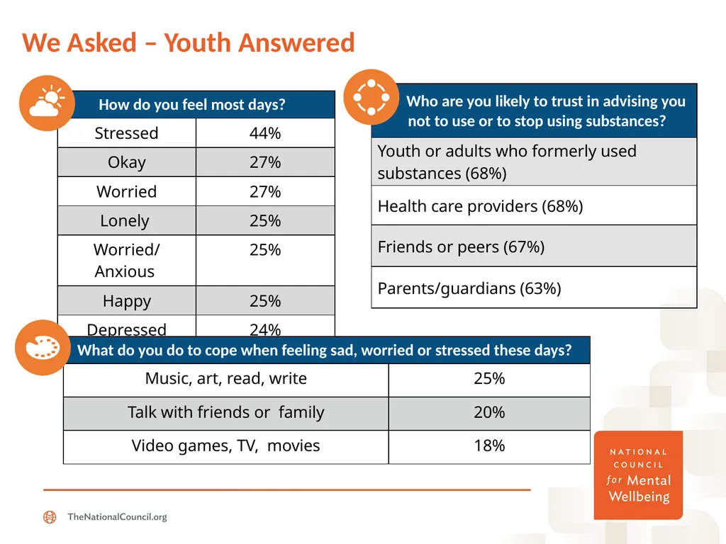 Getting Candid: Framing the Conversation Around - slide 6 of 18