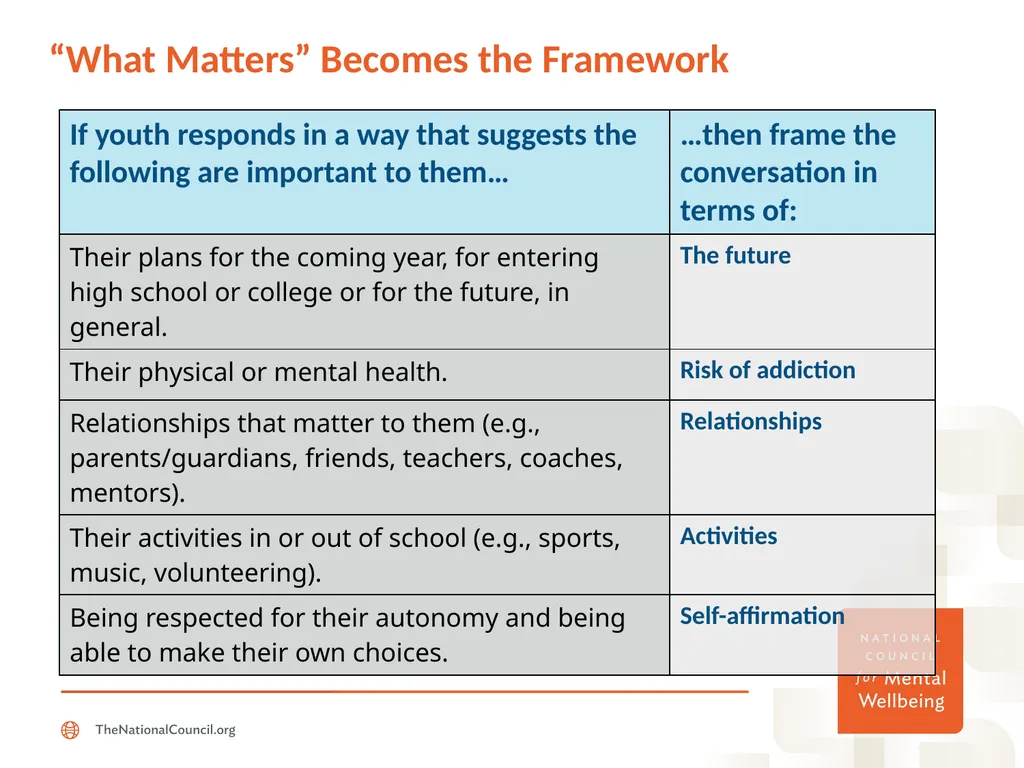 Getting Candid: Framing the Conversation Around - slide 12 of 18