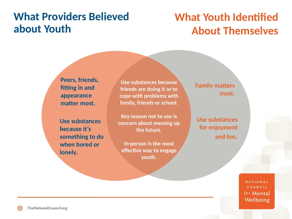 Getting Candid: Framing the Conversation Around - slide 7 of 18