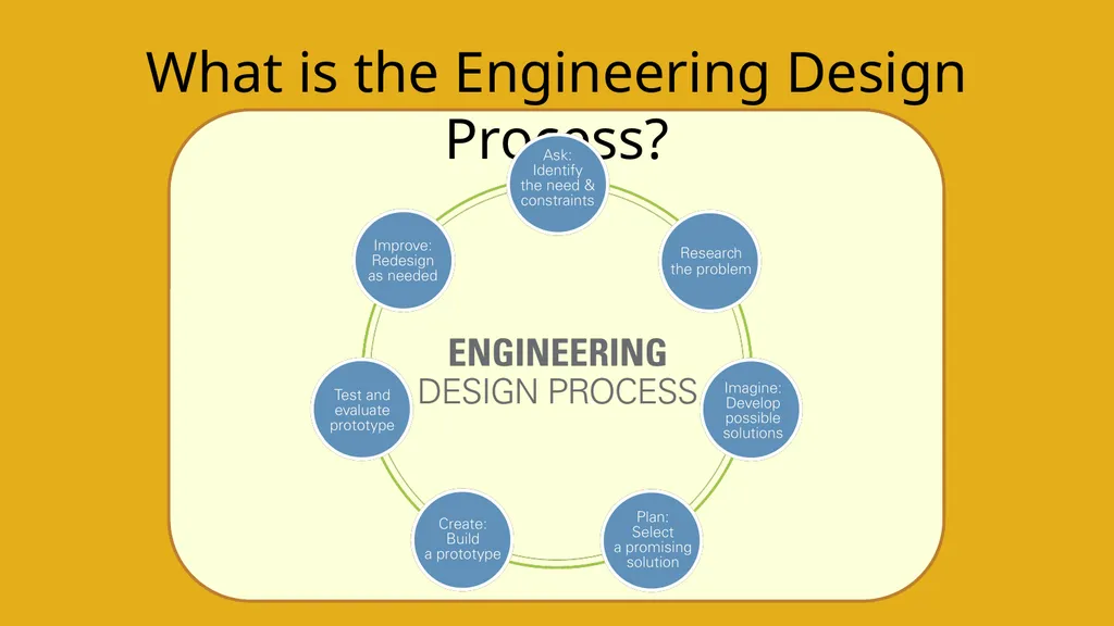 Exploring the Engineering Design Process through - slide 3 of 8