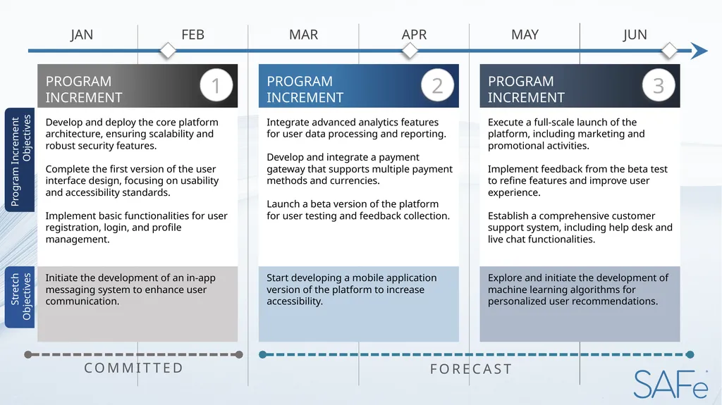 Scaled Agile Framework (SAFe) Release Plan - slide 2 of 4
