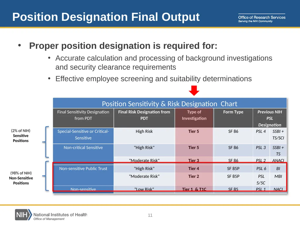 Position Designation Tool (PDT) Job Aid for NIH - slide 11 of 27