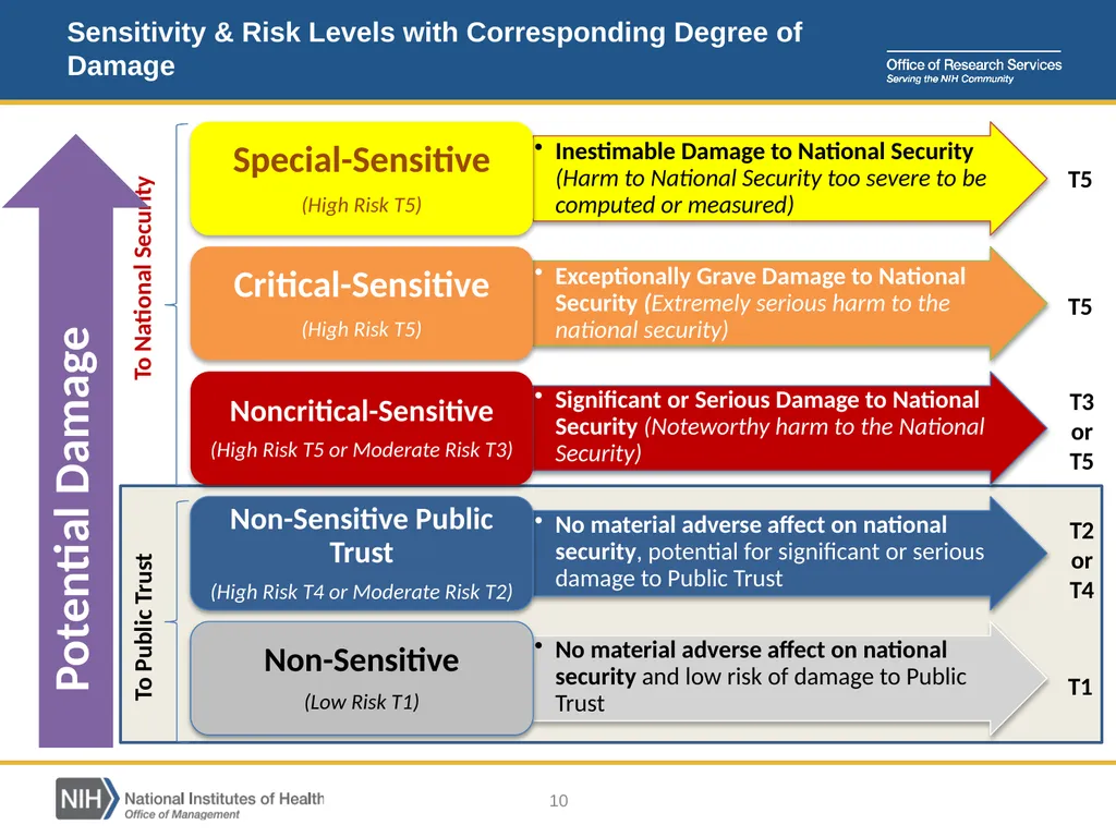 Position Designation Tool (PDT) Job Aid for NIH - slide 10 of 27
