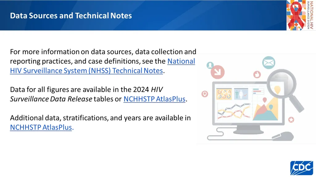 HIV Diagnoses HIV diagnoses rates, 2024—United - slide 2 of 39