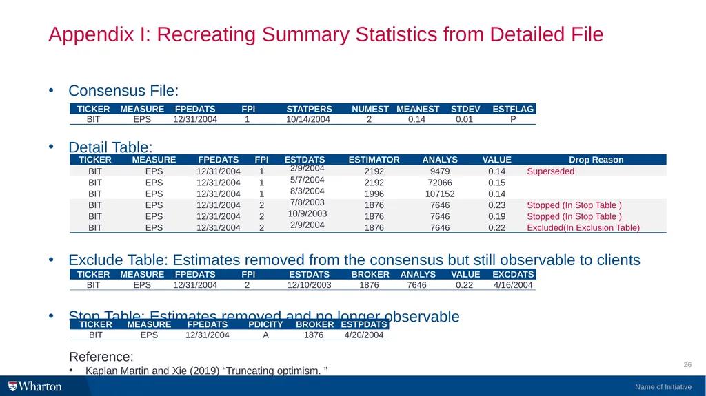 I/B/E/S @WRDS 101 Introduction and Research Guide - slide 26 of 27