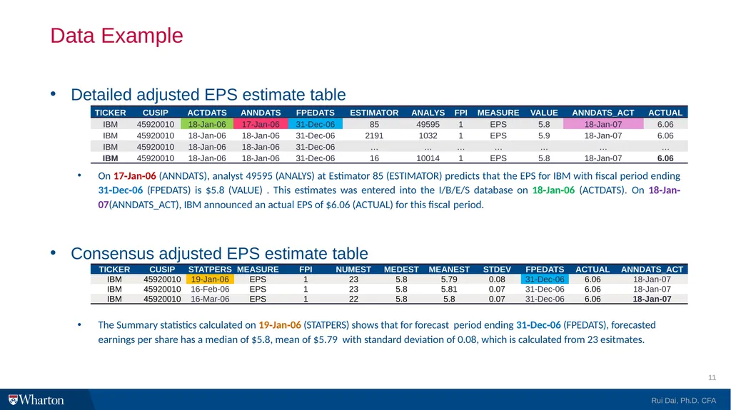 I/B/E/S @WRDS 101 Introduction and Research Guide - slide 11 of 27