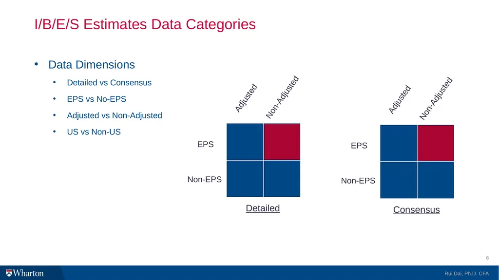 I/B/E/S @WRDS 101 Introduction and Research Guide - slide 6 of 27