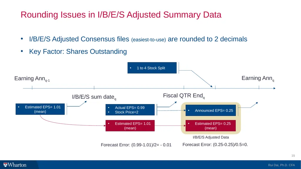 I/B/E/S @WRDS 101 Introduction and Research Guide - slide 15 of 27