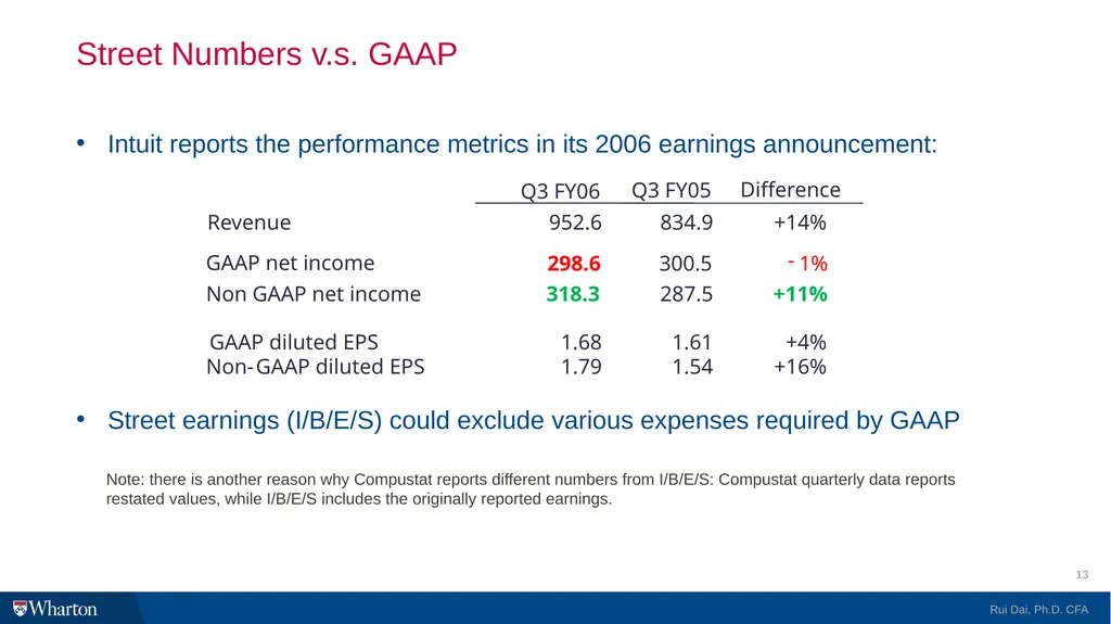 I/B/E/S @WRDS 101 Introduction and Research Guide - slide 13 of 27