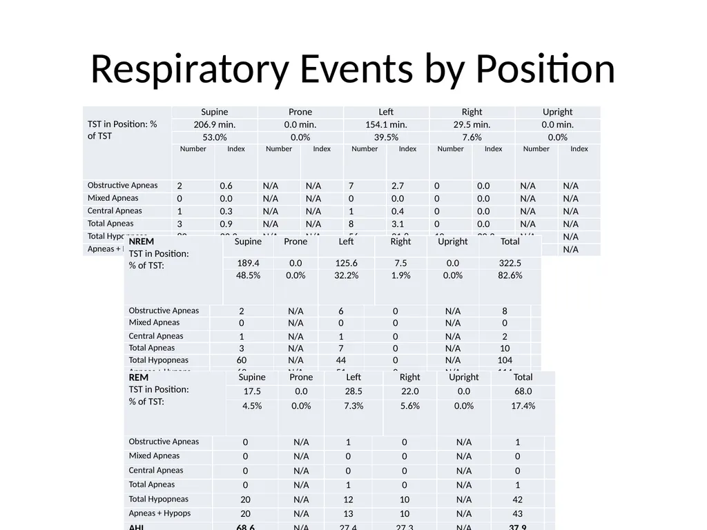 Interpreting Sleep Study Reports: A Primer for - slide 16 of 23