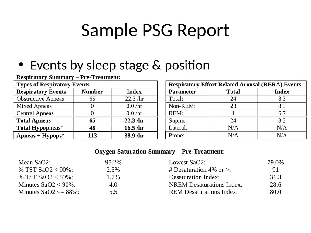 Interpreting Sleep Study Reports: A Primer for - slide 15 of 23
