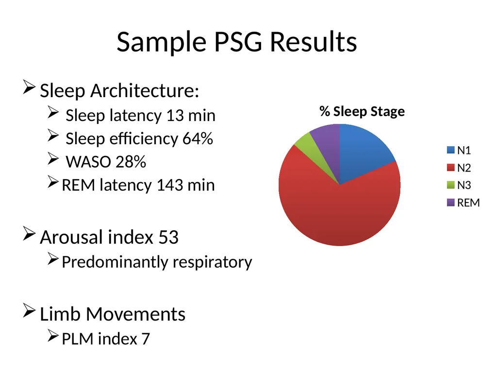 Interpreting Sleep Study Reports: A Primer for - slide 12 of 23