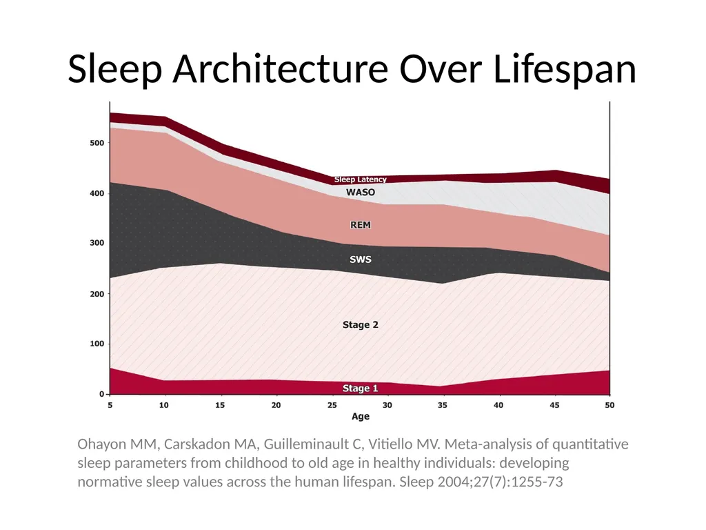 Interpreting Sleep Study Reports: A Primer for - slide 9 of 23