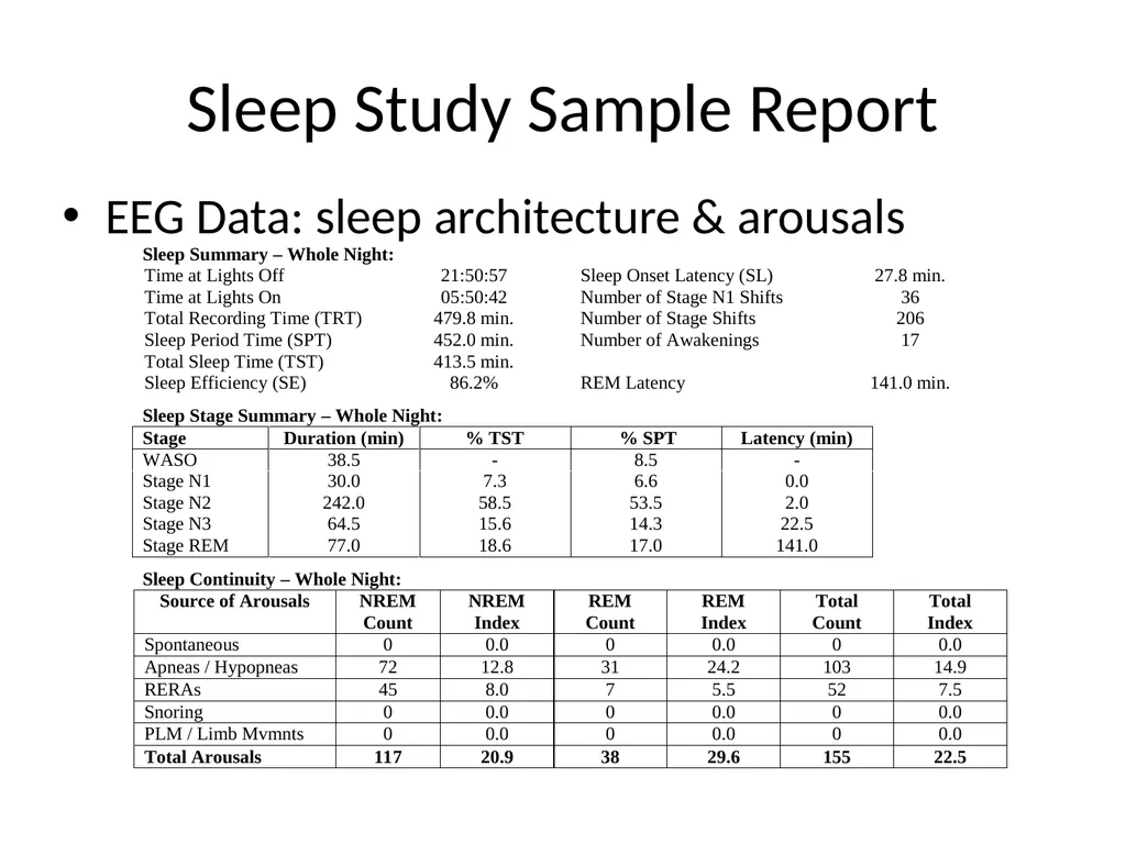 Interpreting Sleep Study Reports: A Primer for - slide 13 of 23