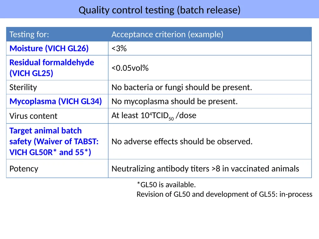 Registration requirements for vaccines -Strategies - slide 9 of 16