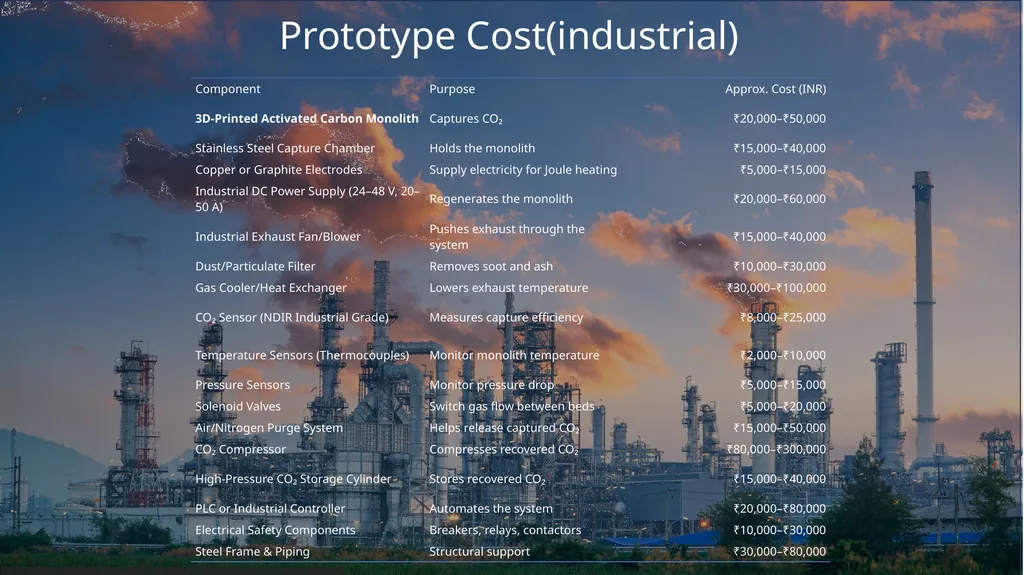 CARBON CAPTURE AND UTILIZATION (CCU) CARBON - slide 14 of 16