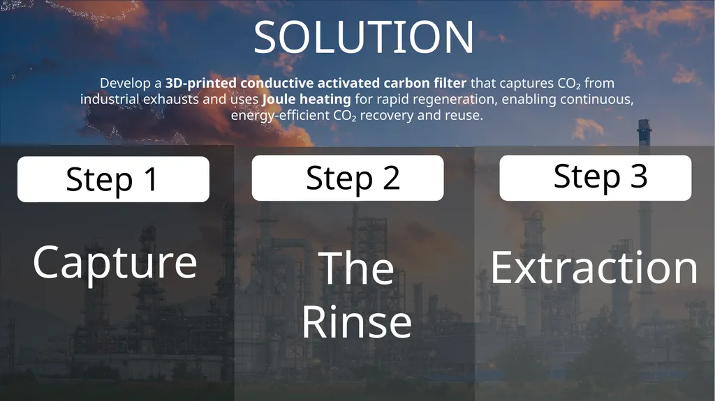 CARBON CAPTURE AND UTILIZATION (CCU) CARBON - slide 7 of 16
