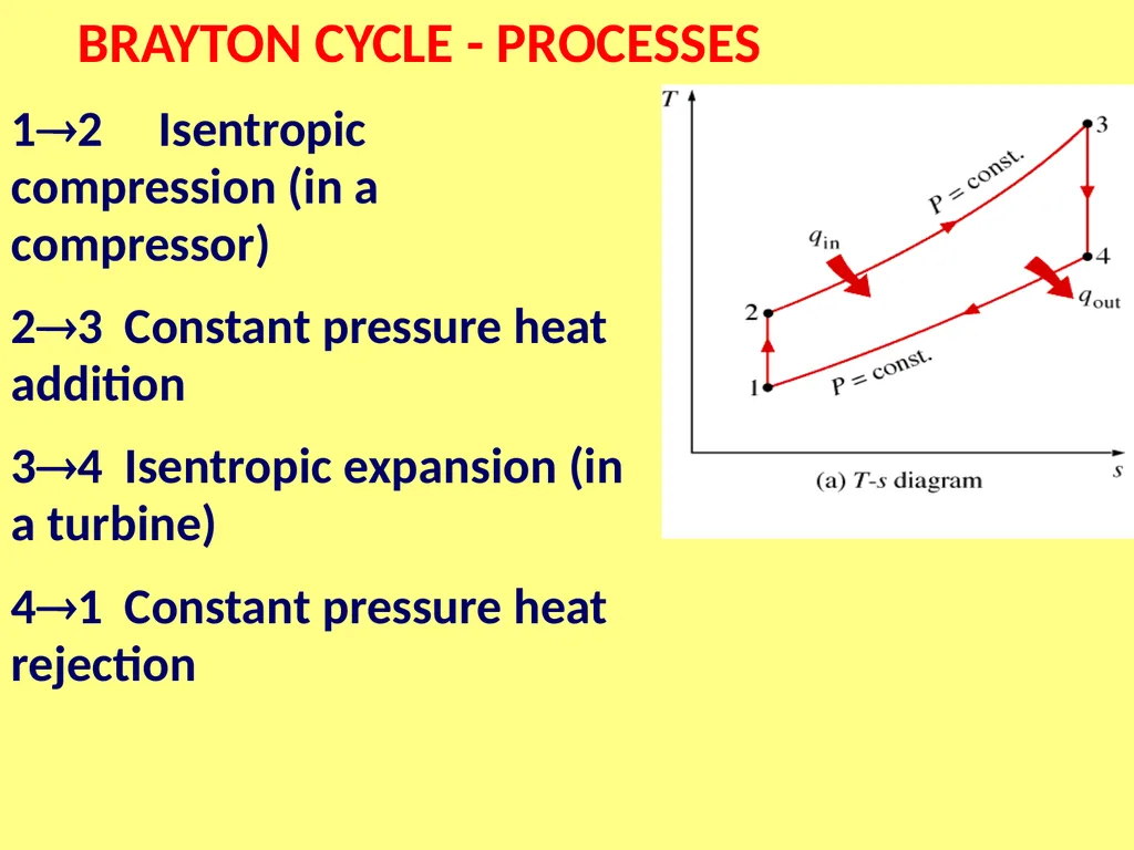 THERMAL ENGINEERING (ME 2301 ) M.R.SWAMINATHAN - slide 24 of 26