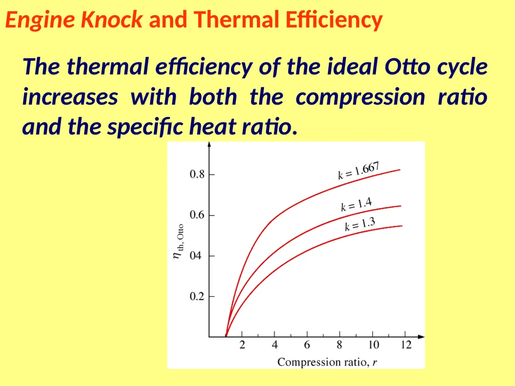 THERMAL ENGINEERING (ME 2301 ) M.R.SWAMINATHAN - slide 14 of 26