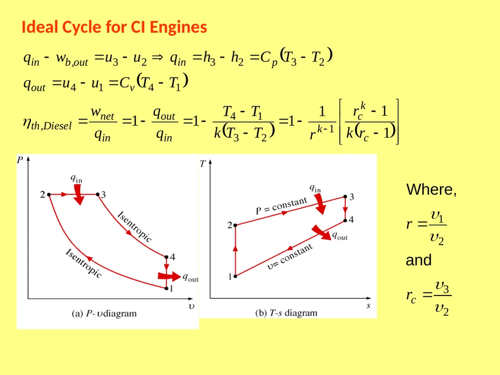 THERMAL ENGINEERING (ME 2301 ) M.R.SWAMINATHAN - slide 20 of 26