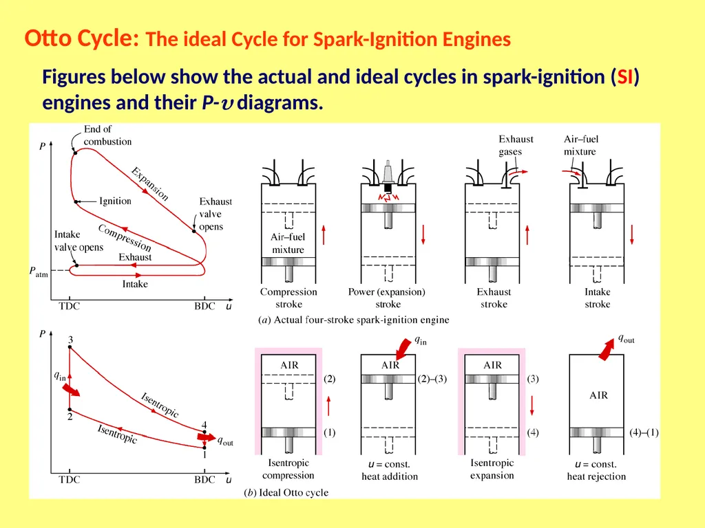 THERMAL ENGINEERING (ME 2301 ) M.R.SWAMINATHAN - slide 9 of 26