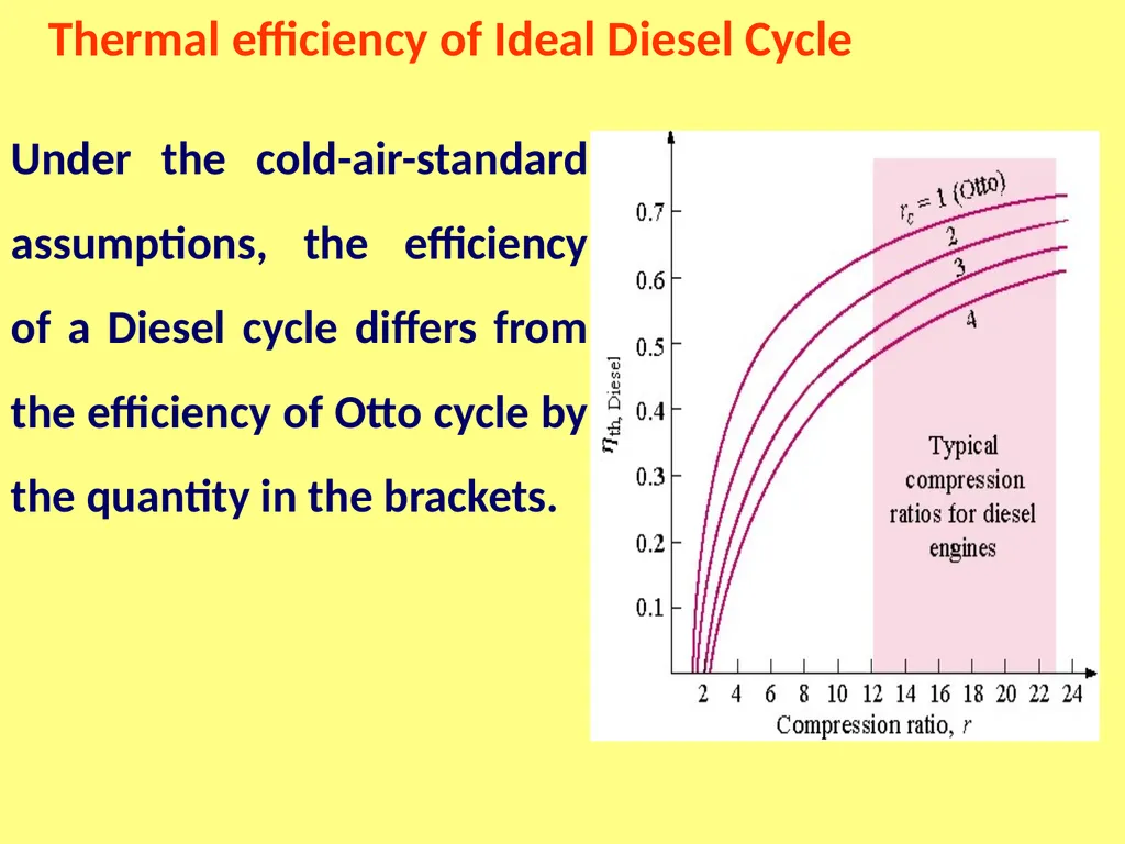 THERMAL ENGINEERING (ME 2301 ) M.R.SWAMINATHAN - slide 21 of 26
