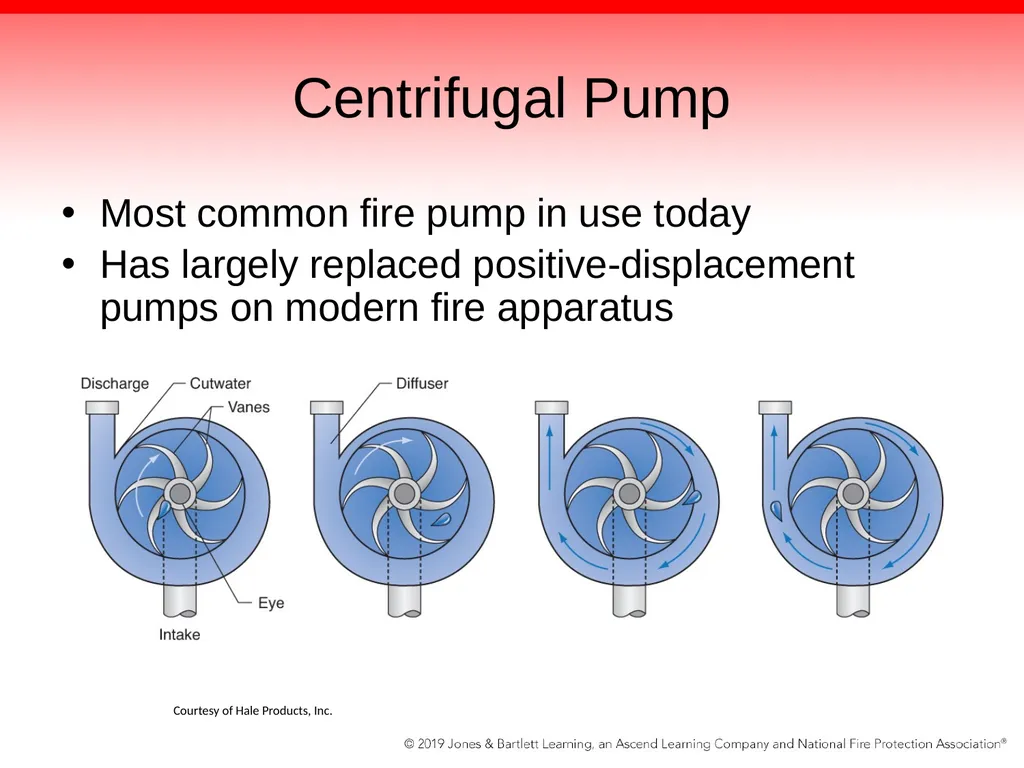 Chapter 5: The Fire Pump Knowledge Objectives - slide 39 of 96
