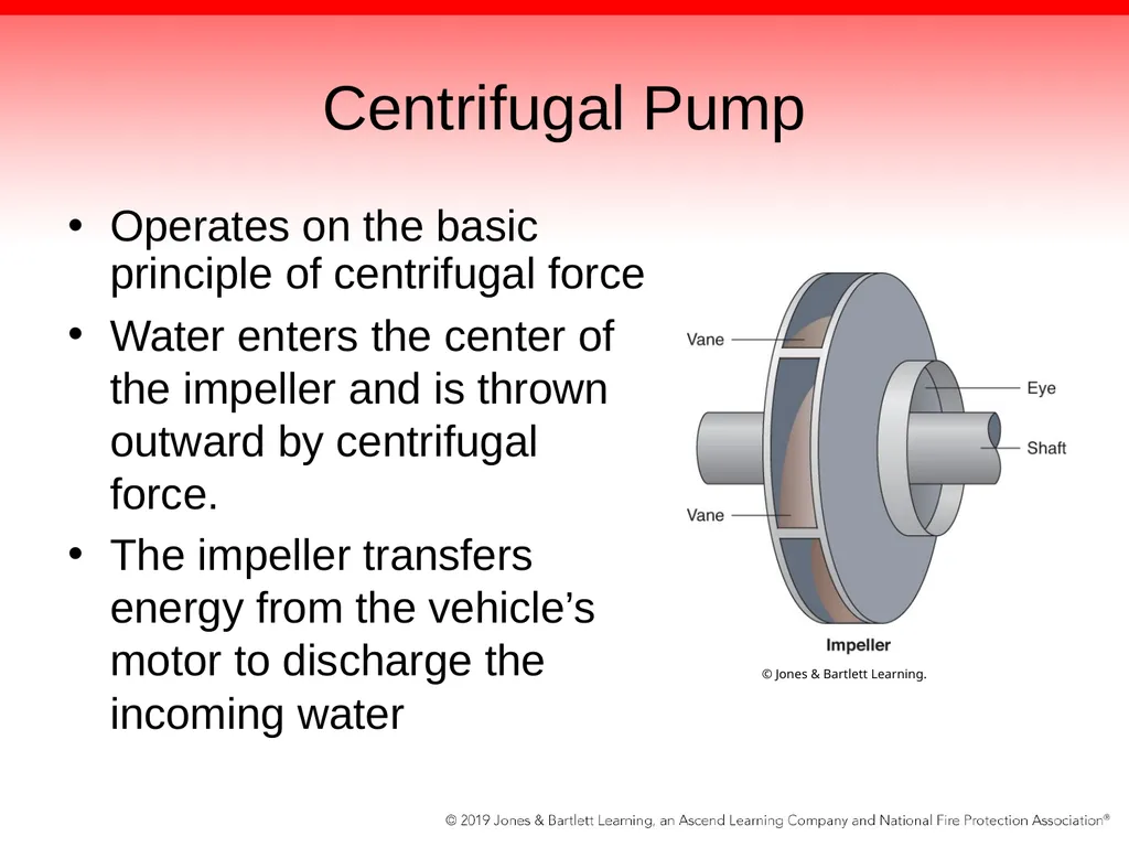 Chapter 5: The Fire Pump Knowledge Objectives - slide 41 of 96