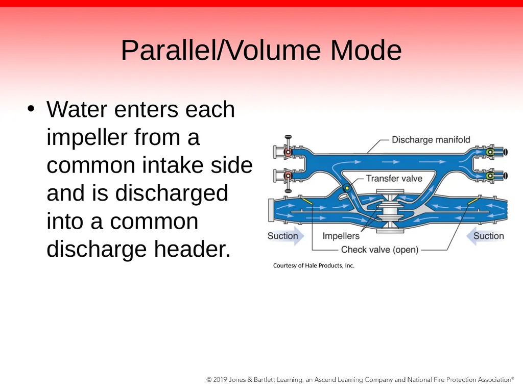 Chapter 5: The Fire Pump Knowledge Objectives - slide 47 of 96