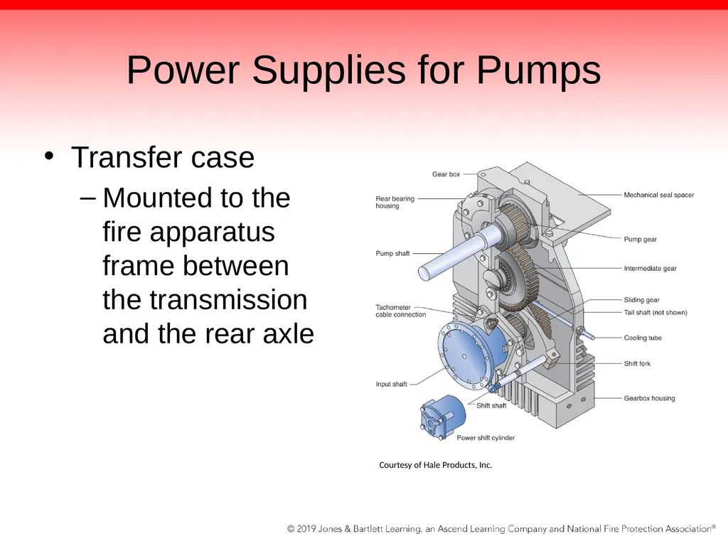 Chapter 5: The Fire Pump Knowledge Objectives - slide 90 of 96