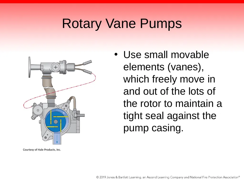Chapter 5: The Fire Pump Knowledge Objectives - slide 36 of 96