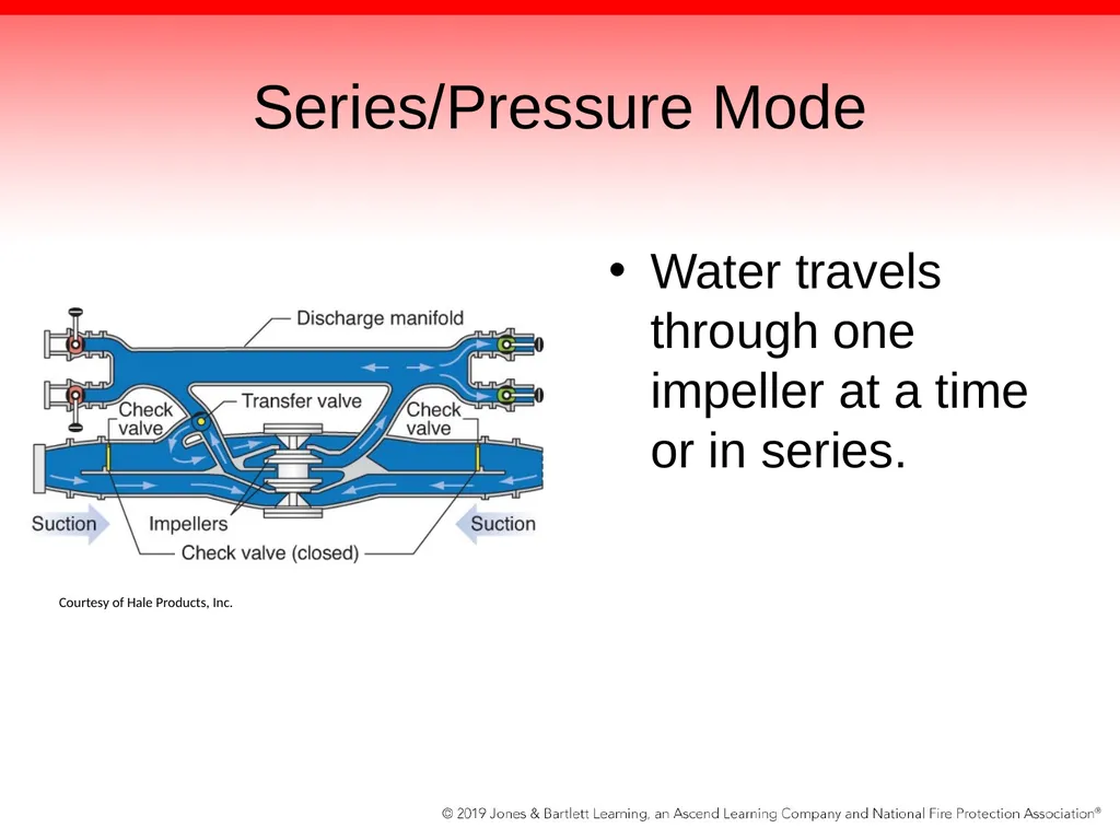 Chapter 5: The Fire Pump Knowledge Objectives - slide 49 of 96