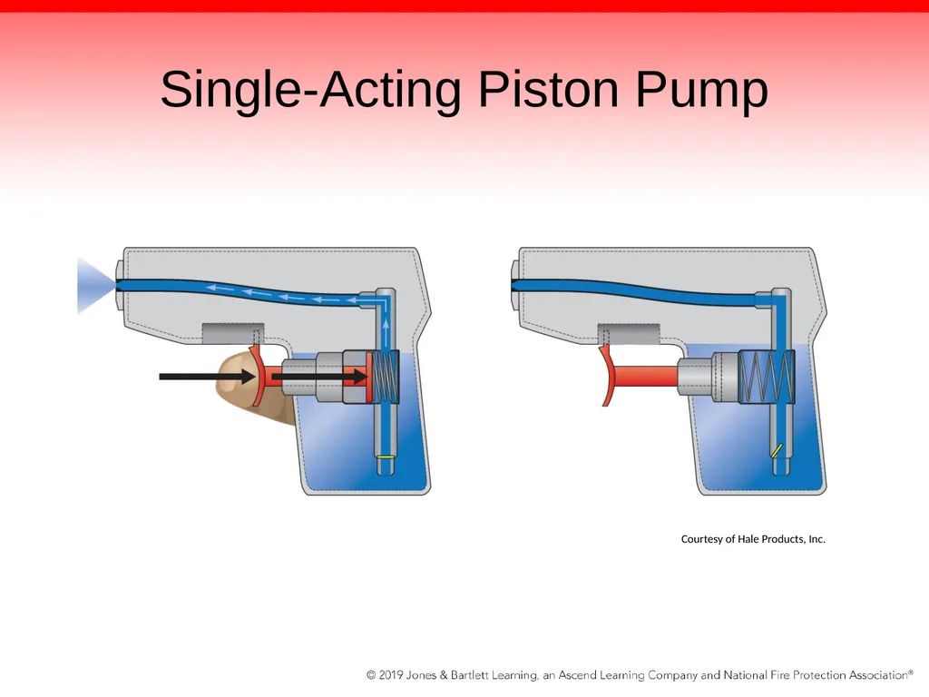 Chapter 5: The Fire Pump Knowledge Objectives - slide 30 of 96