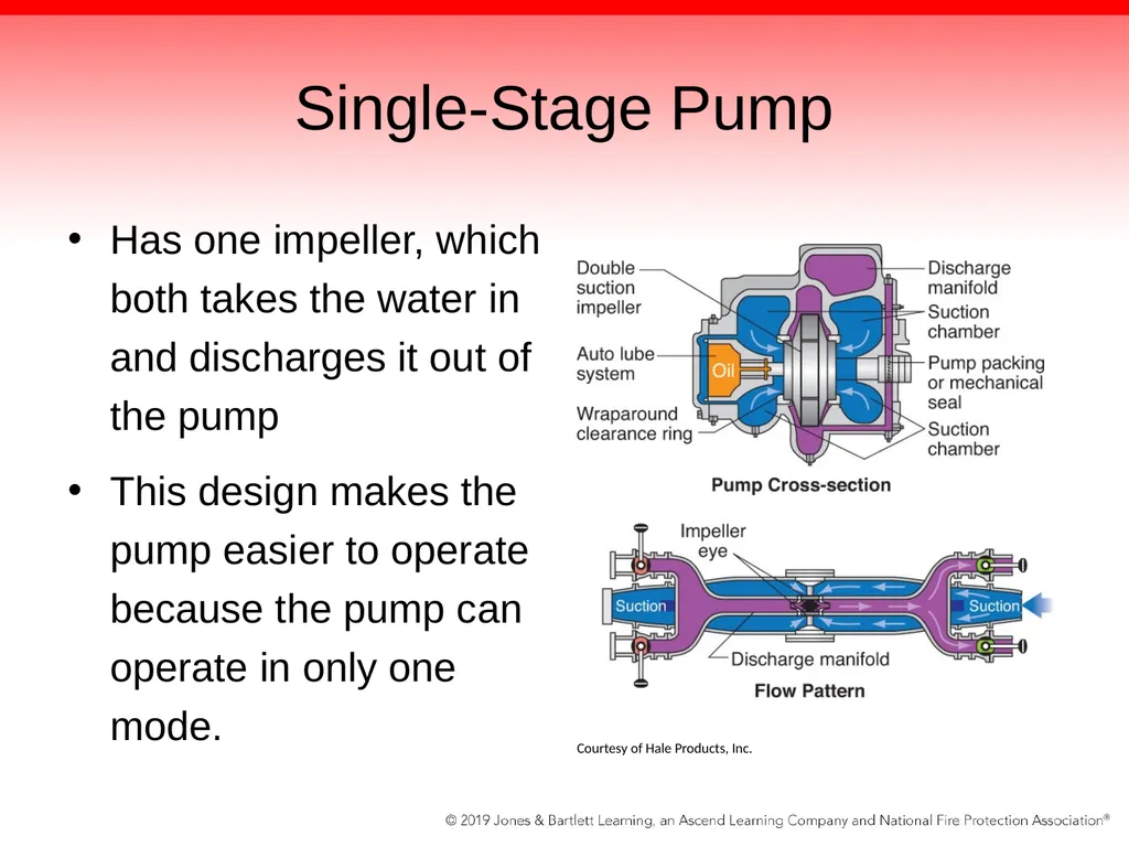 Chapter 5: The Fire Pump Knowledge Objectives - slide 44 of 96