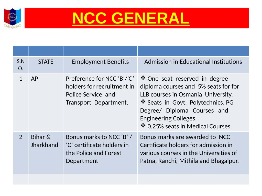 Unity And Discipline NCC GENERAL NATIONAL CADET - slide 16 of 26