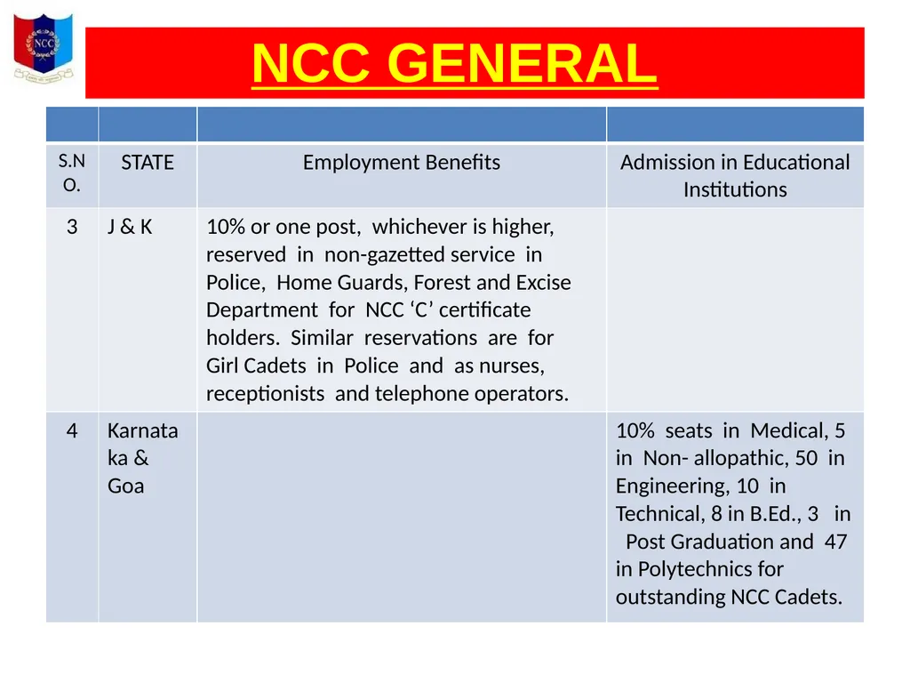 Unity And Discipline NCC GENERAL NATIONAL CADET - slide 17 of 26