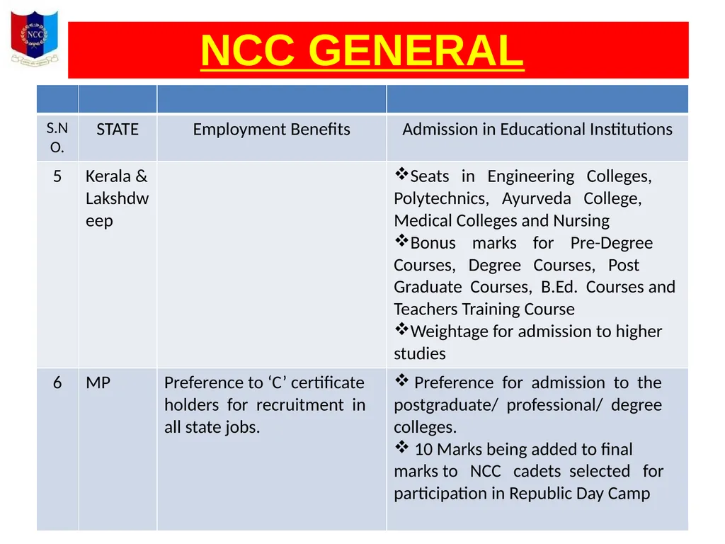 Unity And Discipline NCC GENERAL NATIONAL CADET - slide 18 of 26