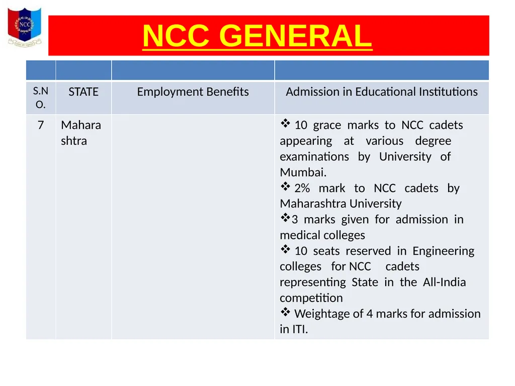 Unity And Discipline NCC GENERAL NATIONAL CADET - slide 19 of 26