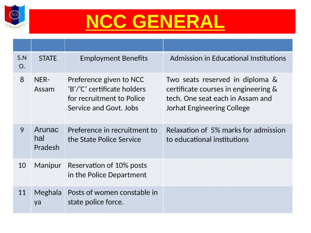 Unity And Discipline NCC GENERAL NATIONAL CADET - slide 20 of 26