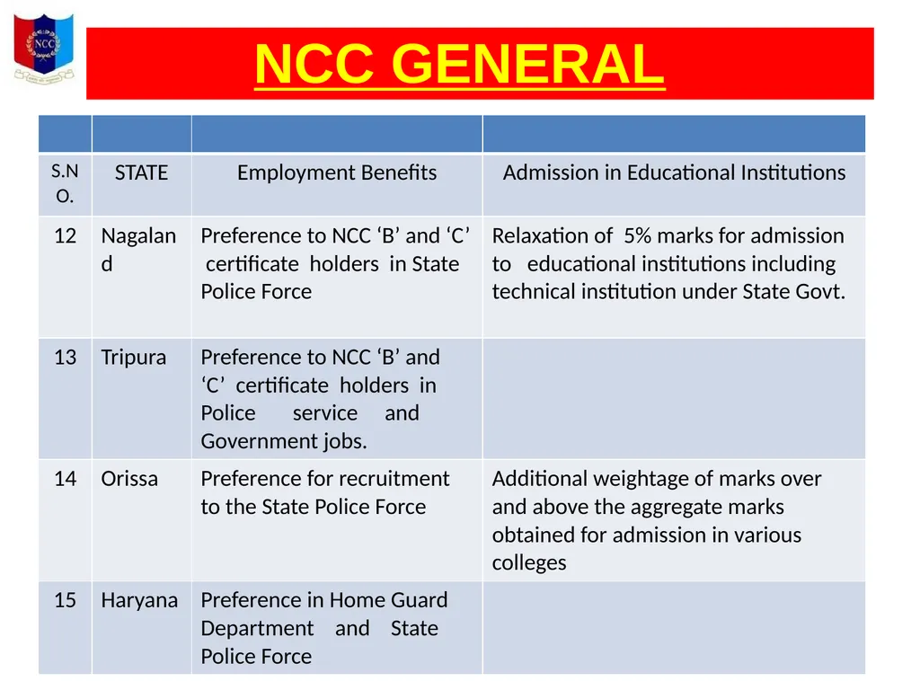 Unity And Discipline NCC GENERAL NATIONAL CADET - slide 21 of 26