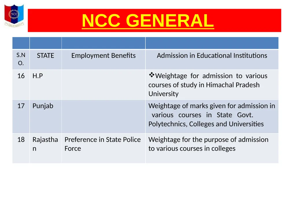 Unity And Discipline NCC GENERAL NATIONAL CADET - slide 22 of 26