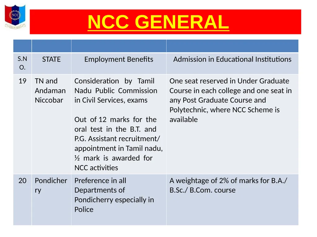 Unity And Discipline NCC GENERAL NATIONAL CADET - slide 23 of 26