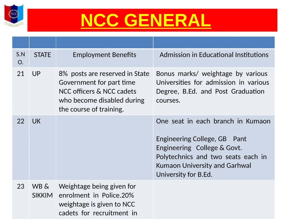 Unity And Discipline NCC GENERAL NATIONAL CADET - slide 24 of 26