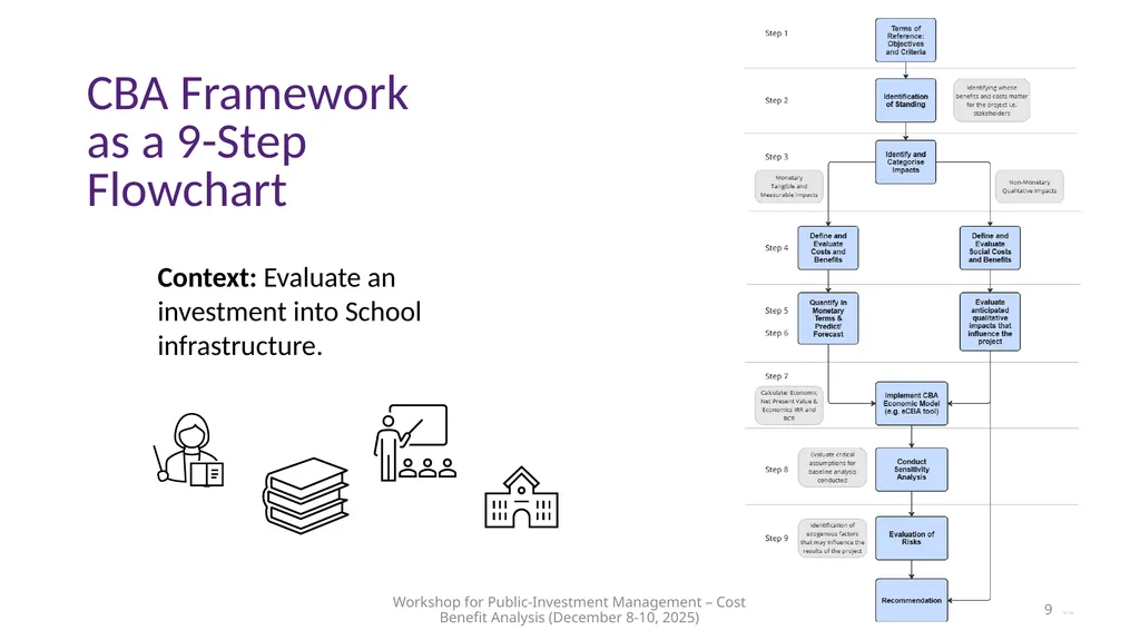 Module 3 – Advanced Example Walkthrough Workshop - slide 9 of 52