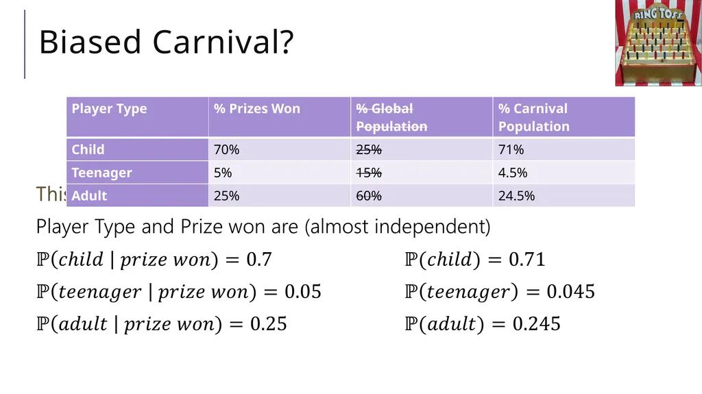 How to Lie with Statistics CSE 312 Summer 21 - slide 37 of 46