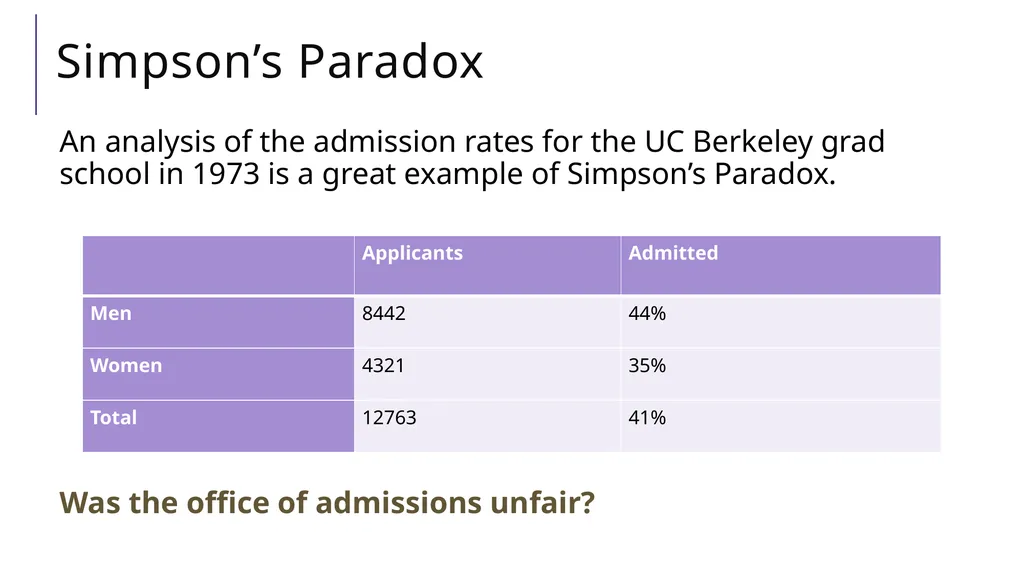 How to Lie with Statistics CSE 312 Summer 21 - slide 39 of 46
