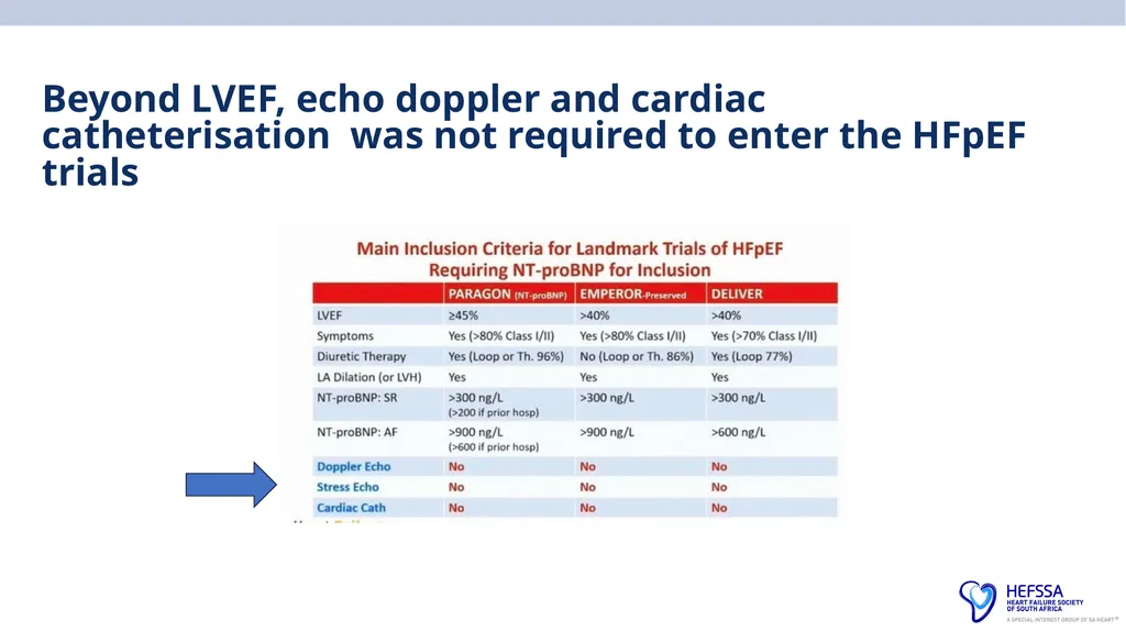 HeFSSA Heart Failure Management Meeting 2025 - slide 19 of 35